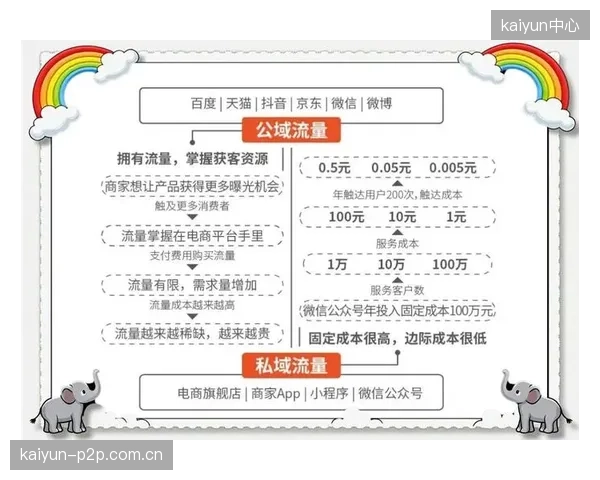 后票务时代：未来场馆的盈利重心将从单次票务转向基于会员数据的私域流量深度运营与个性化服务