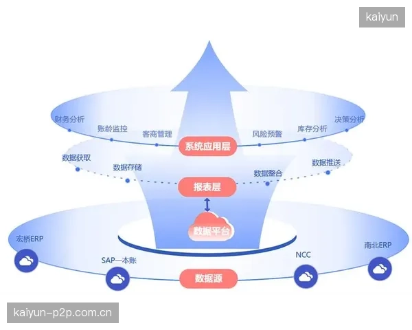 从数据采集到价值变现，构建完整的商业闭环是体育数据治理走向成熟的核心标志